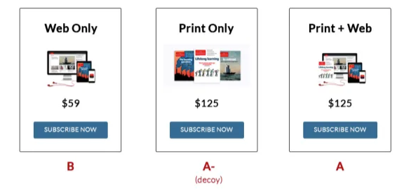 the decoy effect example from the economist